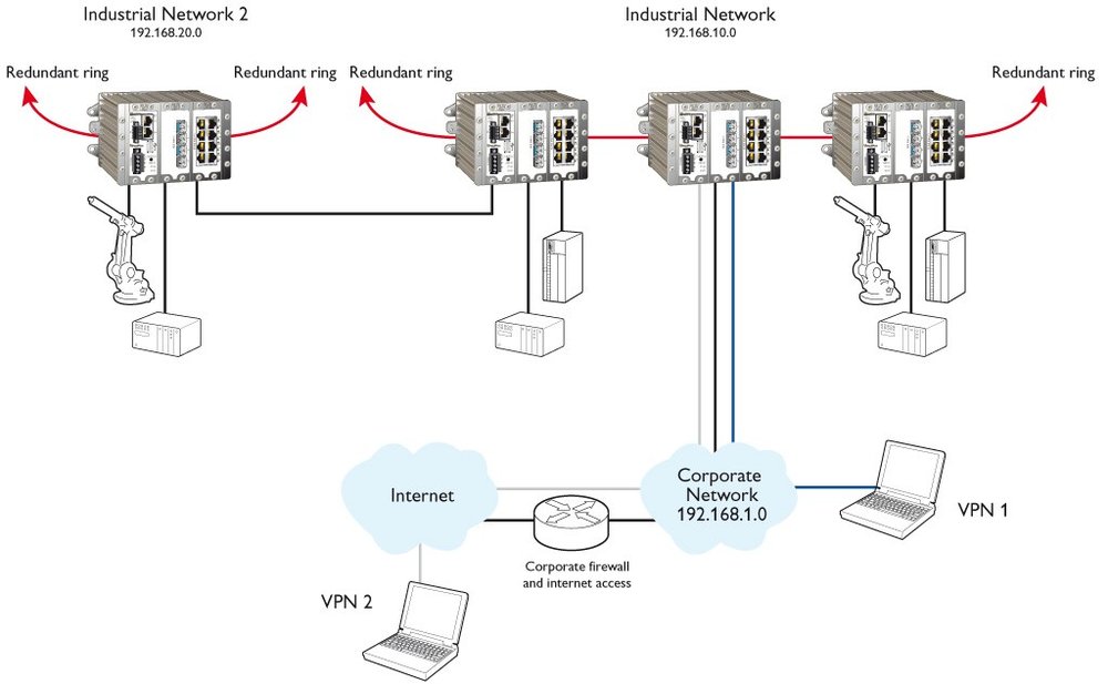 Redfox, Industrial Ethernet Routing Switch for Extreme Environments ...